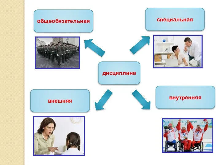 дисциплина общеобязательная специальная внешняя внутренняя