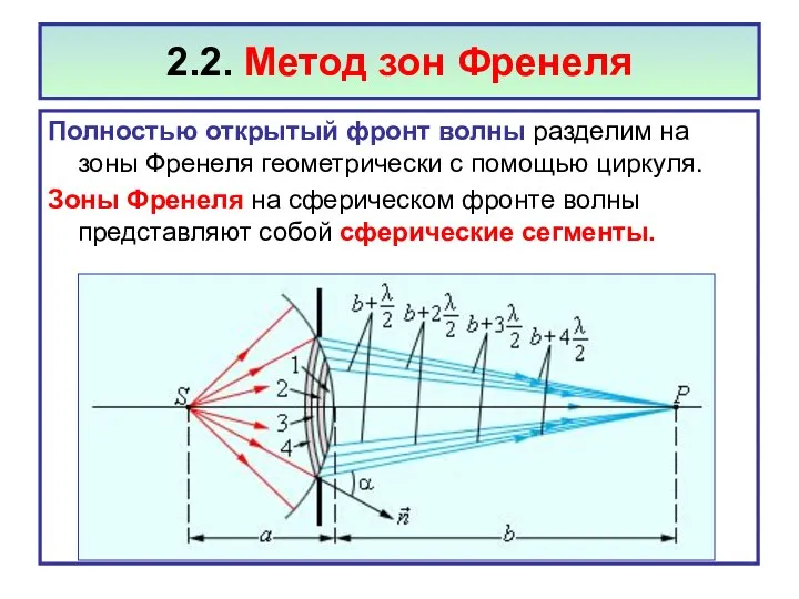 2.2. Метод зон Френеля Полностью открытый фронт волны разделим на зоны