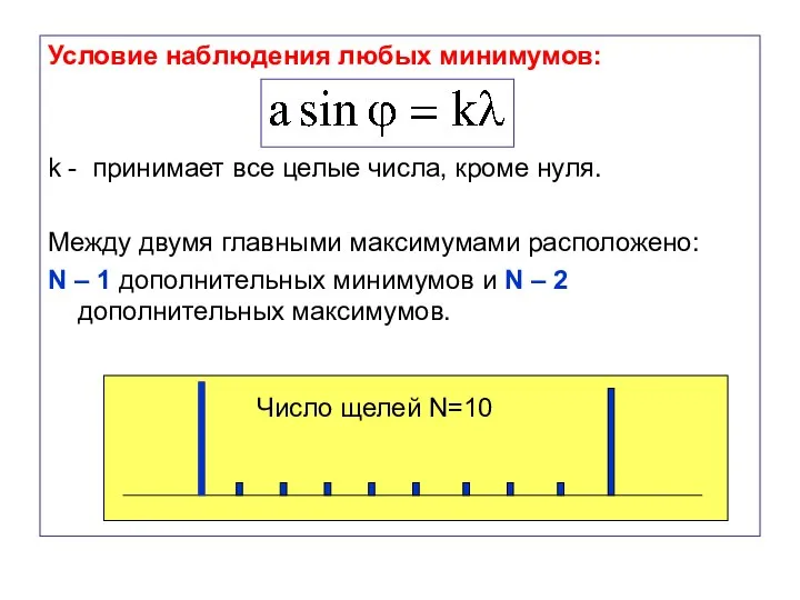 Условие наблюдения любых минимумов: k - принимает все целые числа, кроме