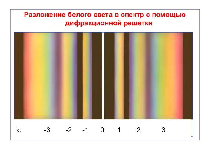 Разложение белого света в спектр с помощью дифракционной решетки 1 2