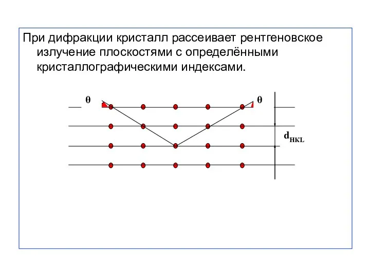 При дифракции кристалл рассеивает рентгеновское излучение плоскостями с определёнными кристаллографическими индексами.