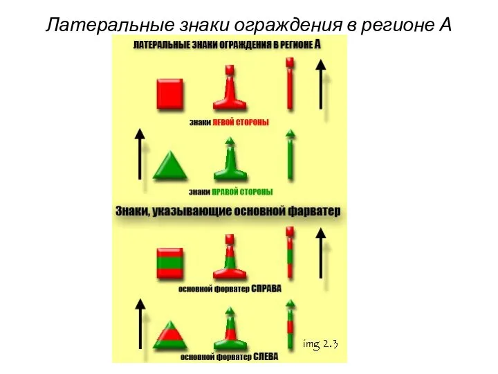 Латеральные знаки ограждения в регионе А