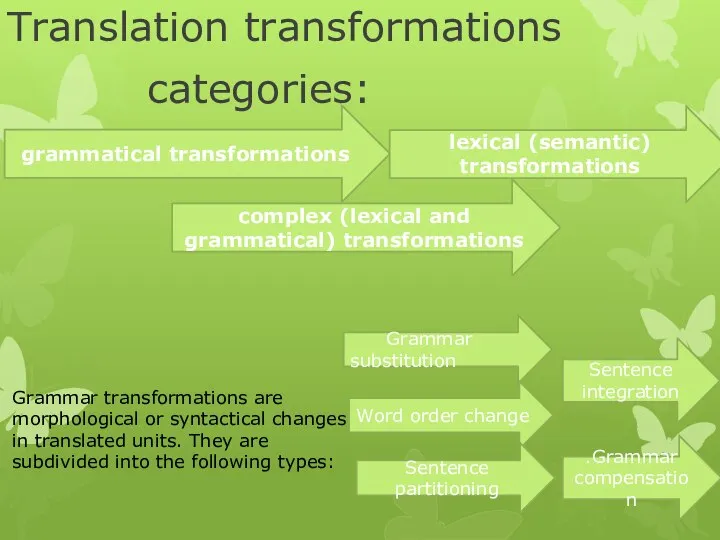 Translation transformations categories: grammatical transformations lexical (semantic) transformations complex (lexical and