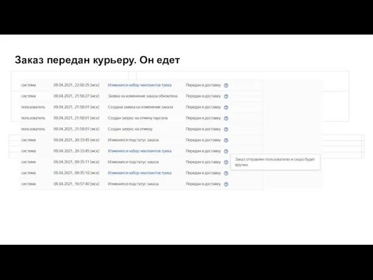 Заказ передан курьеру. Он едет