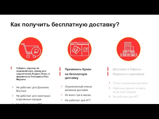 Как получить бесплатную доставку? Собрать корзину на определённую сумму для подписчиков