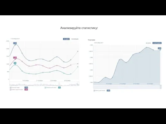 Анализируйте статистику!