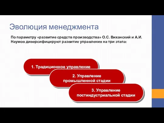 Эволюция менеджмента По параметру «развитие средств производства» О.С. Виханский и А.И.