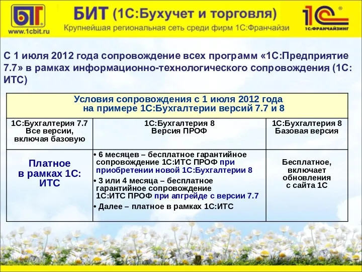 С 1 июля 2012 года сопровождение всех программ «1С:Предприятие 7.7» в рамках информационно-технологического сопровождения (1С:ИТС)