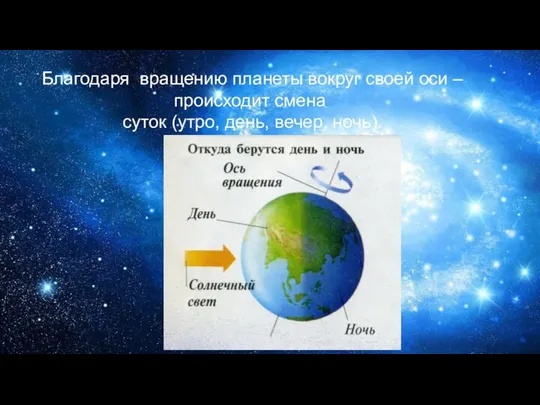 . Благодаря вращению планеты вокруг своей оси – происходит смена суток (утро, день, вечер, ночь).