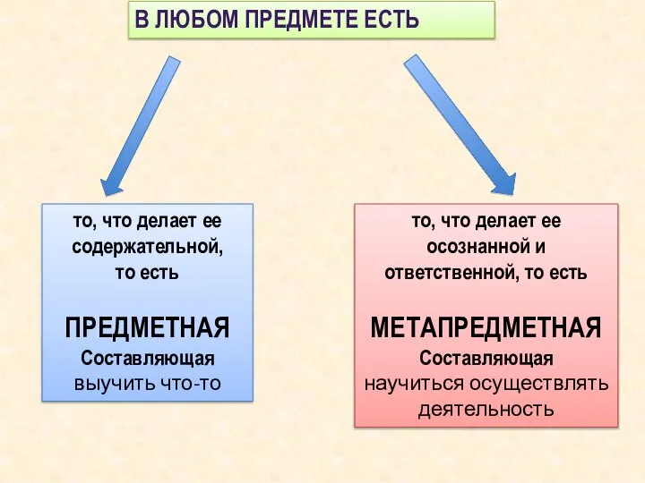 В ЛЮБОМ ПРЕДМЕТЕ ЕСТЬ то, что делает ее осознанной и ответственной,