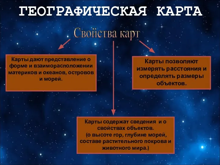 Свойства карт Карты дают представление о форме и взаиморасположении материков и