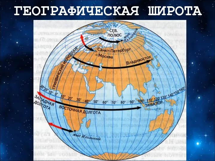 ГЕОГРАФИЧЕСКАЯ ШИРОТА