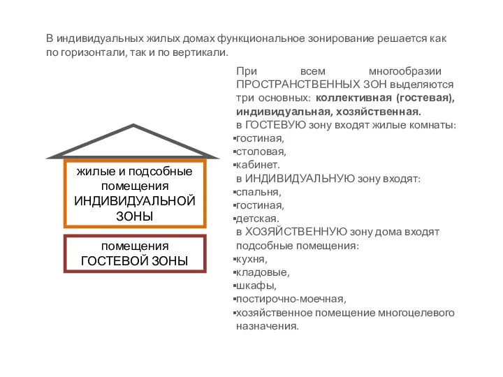 В индивидуальных жилых домах функциональное зонирование решается как по горизонтали, так