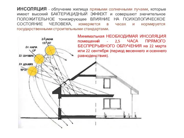 ИНСОЛЯЦИЯ - облучение жилища прямыми солнечными лучами, которые имеют высокий БАКТЕРИЦИДНЫЙ