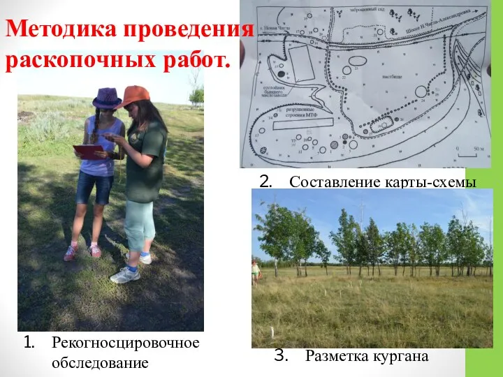 Рекогносцировочное обследование Составление карты-схемы Методика проведения раскопочных работ. Разметка кургана