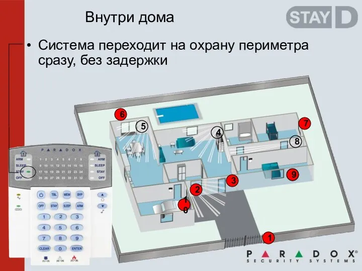 3 10 6 7 8 1 Внутри дома Система переходит на