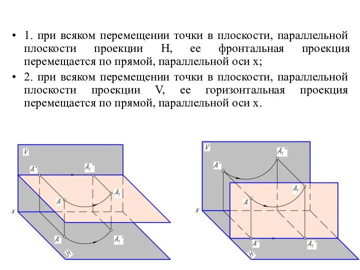 1. при всяком перемещении точки в плоскости, параллельной плоскости проекции Н,