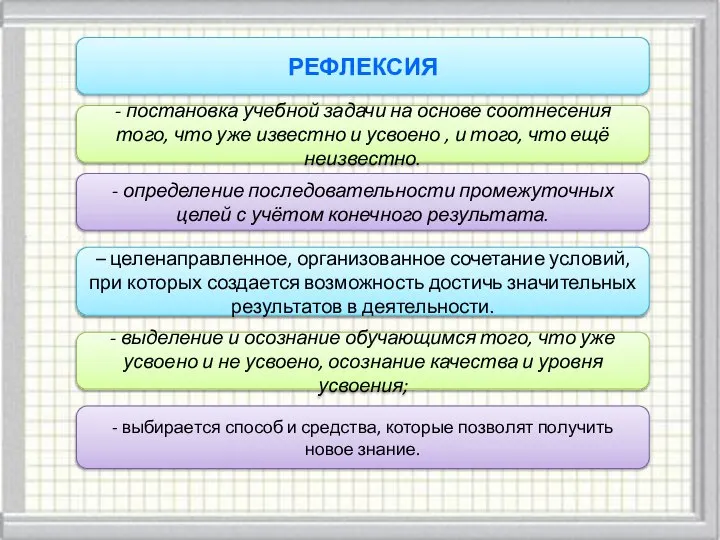 - выбирается способ и средства, которые позволят получить новое знание. -