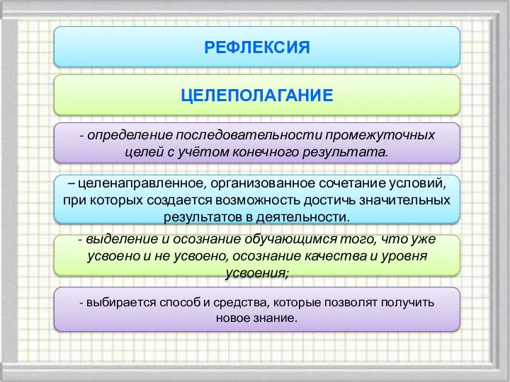 - выбирается способ и средства, которые позволят получить новое знание. ЦЕЛЕПОЛАГАНИЕ