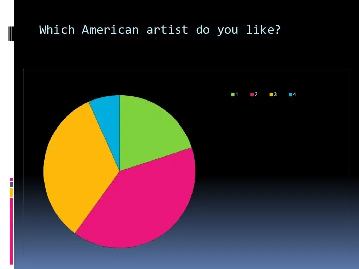 Which American artist do you like?