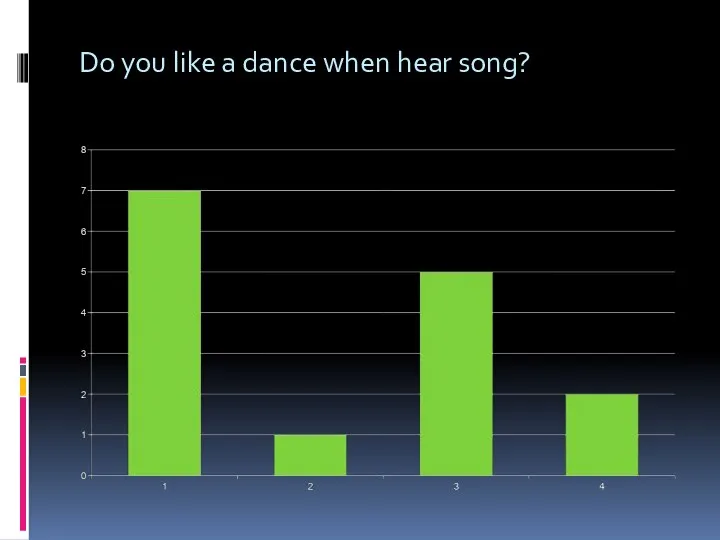 Do you like a dance when hear song?