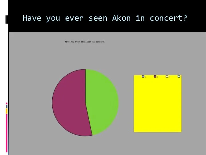 Have you ever seen Akon in concert?