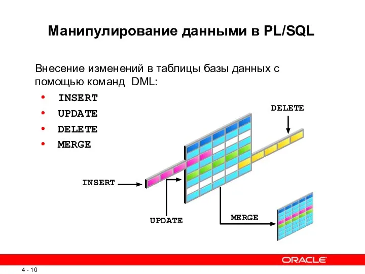 Манипулирование данными в PL/SQL Внесение изменений в таблицы базы данных с