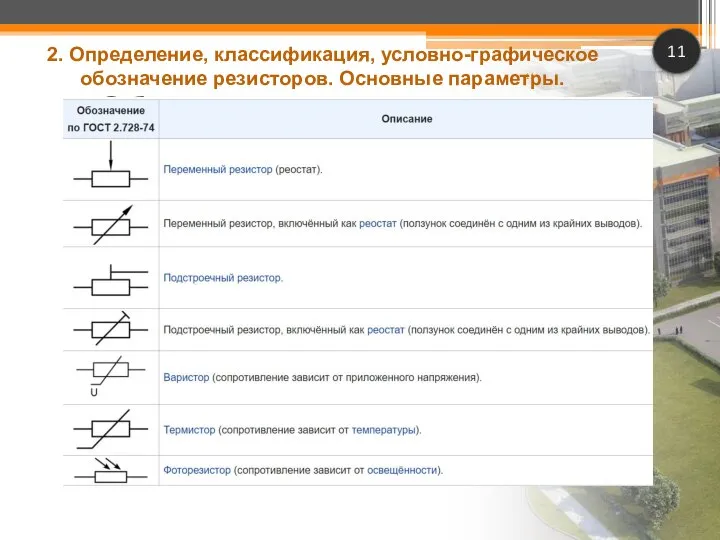 Обозначение резисторов на принципиальных схемах. 11 2. Определение, классификация, условно-графическое обозначение резисторов. Основные параметры.