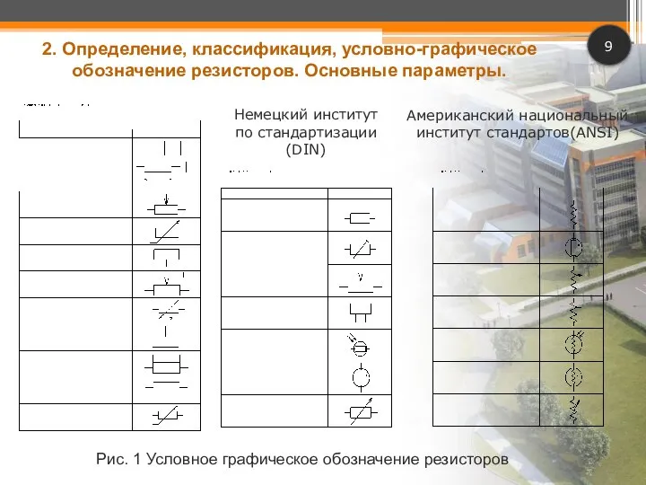 9 Рис. 1 Условное графическое обозначение резисторов Немецкий институт по стандартизации