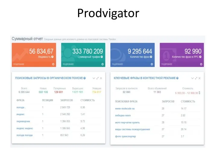 Prodvigator