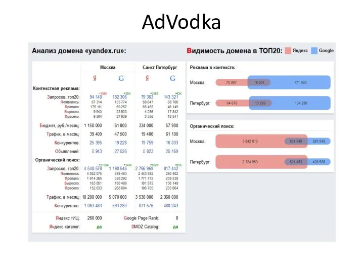 AdVodka