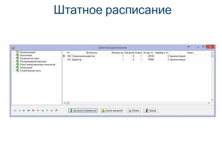 Штатное расписание