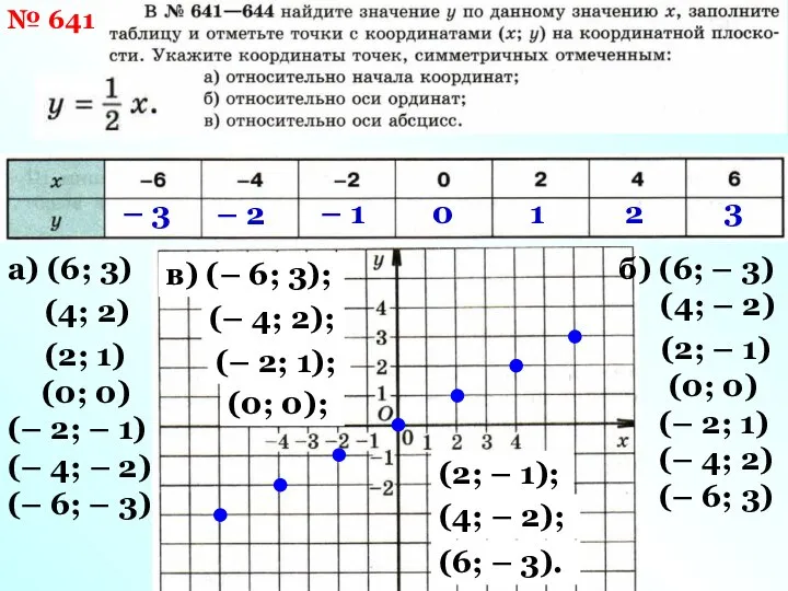 № 641 – 3 – 2 – 1 0 1 2