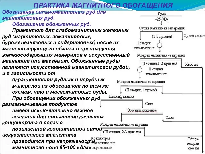 ПРАКТИКА МАГНИТНОГО ОБОГАЩЕНИЯ Обогащение сильномагнитных руд для магнетитовых руд. Обогащение обожженных