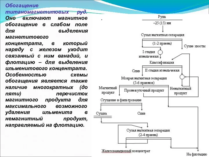 Обогащение титаномагнетитовых руд. Оно включают магнитное обогащение в слабом поле для