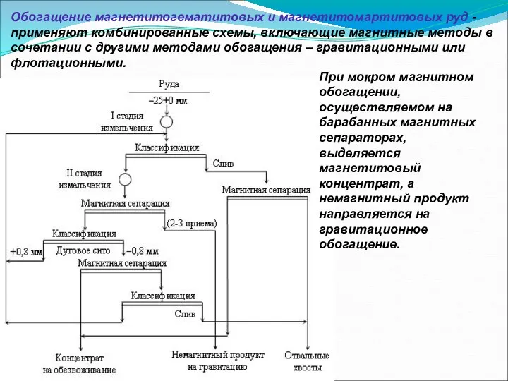 Обогащение магнетитогематитовых и магнетитомартитовых руд - применяют комбинированные схемы, включающие магнитные