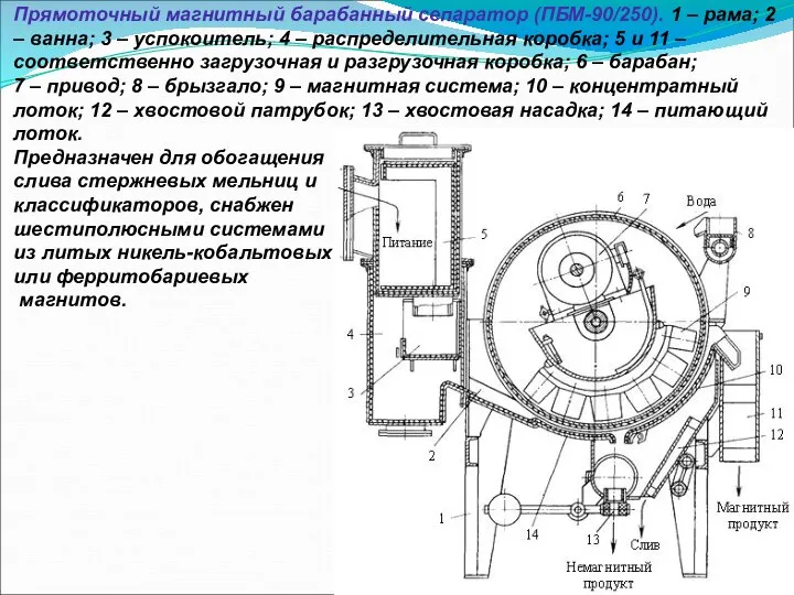 Прямоточный магнитный барабанный сепаратор (ПБМ-90/250). 1 – рама; 2 – ванна;