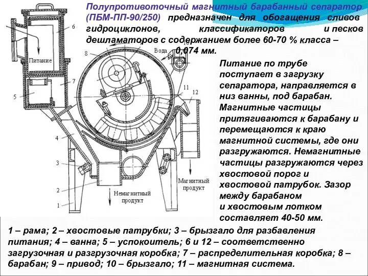 Полупротивоточный магнитный барабанный сепаратор (ПБМ-ПП-90/250) предназначен для обогащения сливов гидроциклонов, классификаторов