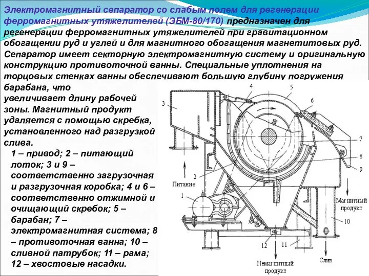 Электромагнитный сепаратор со слабым полем для регенерации ферромагнитных утяжелителей (ЭБМ-80/170) предназначен