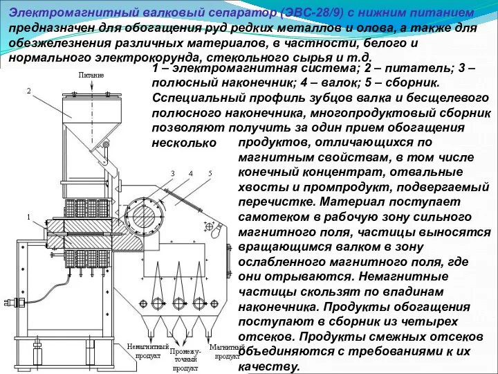 Электромагнитный валковый сепаратор (ЭВС-28/9) с нижним питанием предназначен для обогащения руд