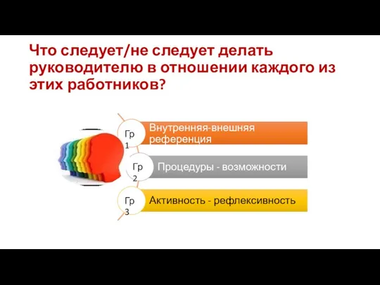 Что следует/не следует делать руководителю в отношении каждого из этих работников?