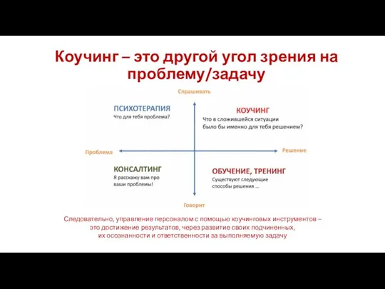 Коучинг – это другой угол зрения на проблему/задачу Следовательно, управление персоналом