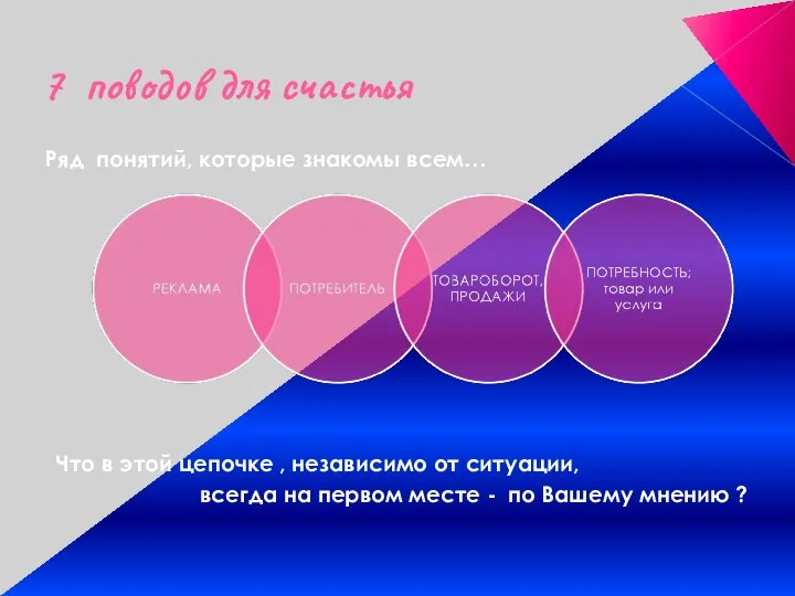 7 поводов для счастья Ряд понятий, которые знакомы всем… Что в