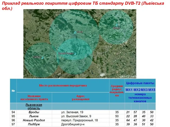 Приклад реального покриття цифровим ТБ стандарту DVB-T2 (Львівська обл.)