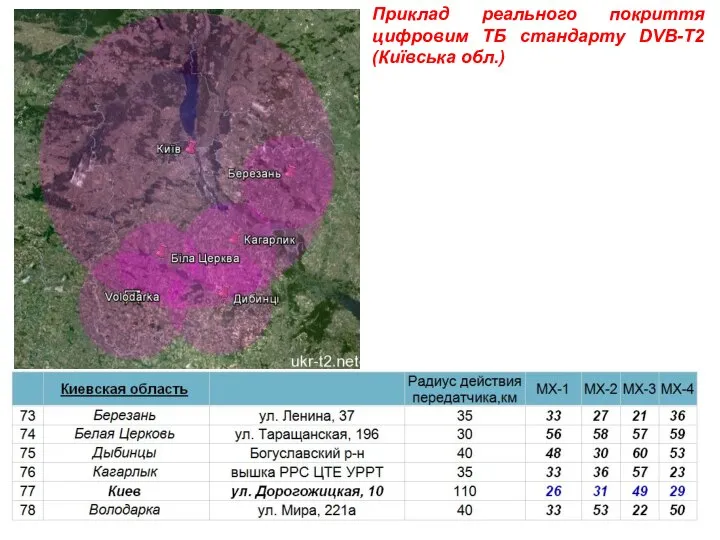 Приклад реального покриття цифровим ТБ стандарту DVB-T2 (Київська обл.)