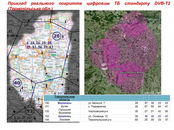 Приклад реального покриття цифровим ТБ стандарту DVB-T2 (Тернопільська обл.)