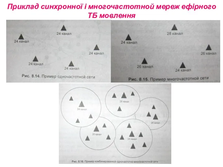 Приклад синхронної і многочастотной мереж ефірного ТБ мовлення