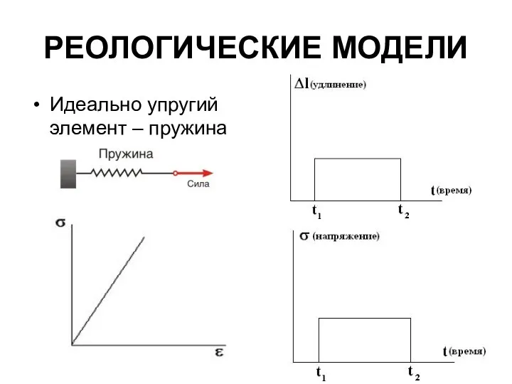 РЕОЛОГИЧЕСКИЕ МОДЕЛИ Идеально упругий элемент – пружина