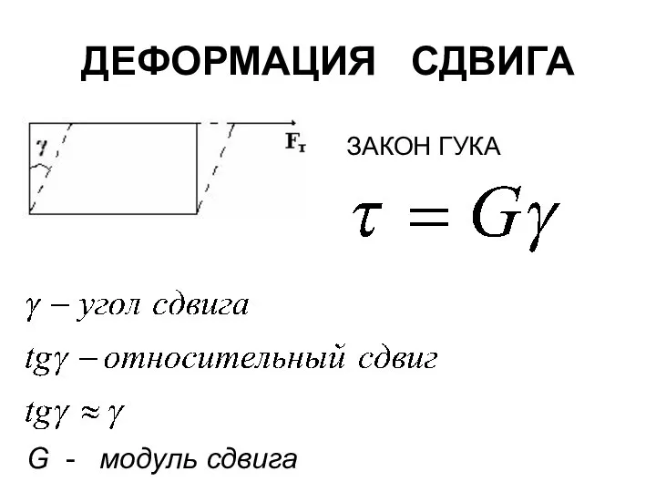 ДЕФОРМАЦИЯ СДВИГА ЗАКОН ГУКА G - модуль сдвига