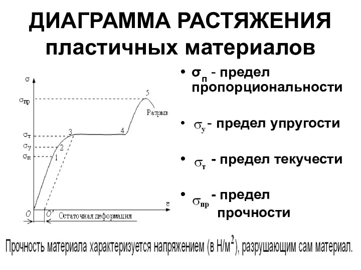 ДИАГРАММА РАСТЯЖЕНИЯ пластичных материалов σп - предел пропорциональности - предел упругости